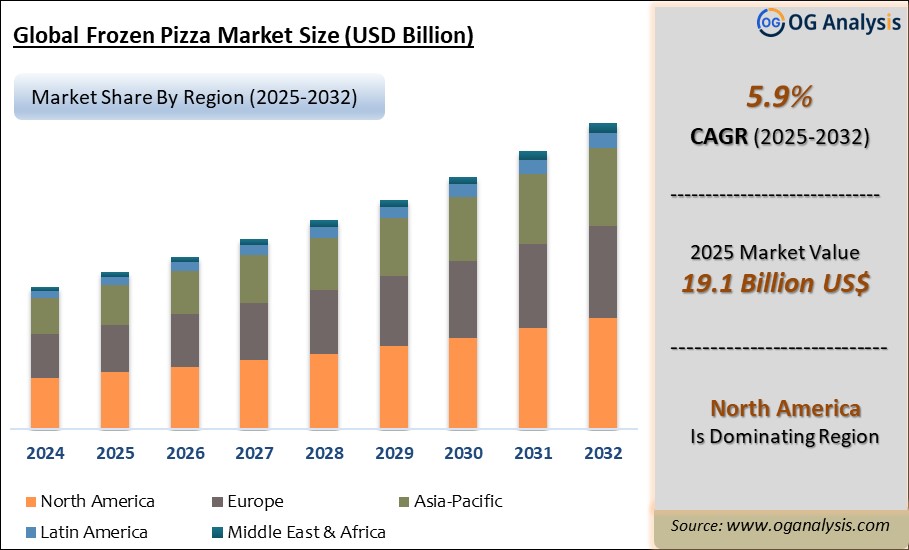 Global Frozen Pizza Market Analysis 2025-2032: Industry Size, Share, Growth Trends, Competition and Forecast Report